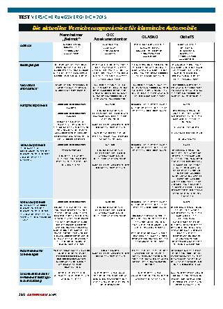 Versicherungsvergleich 2015