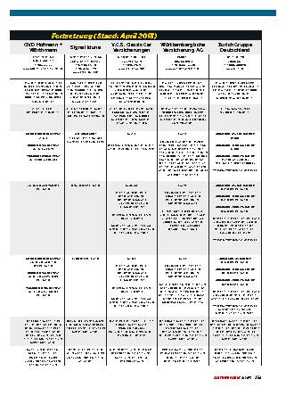 Versicherungsvergleich 2015
