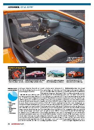 Lotus Esprit