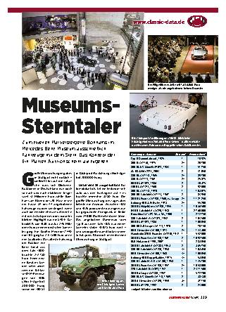 Marktgeschehen