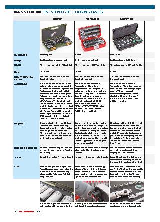 Test Viertelzoll-Knarrenkästen