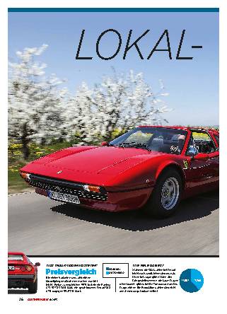 Duell: De Tomaso gegen Ferrari