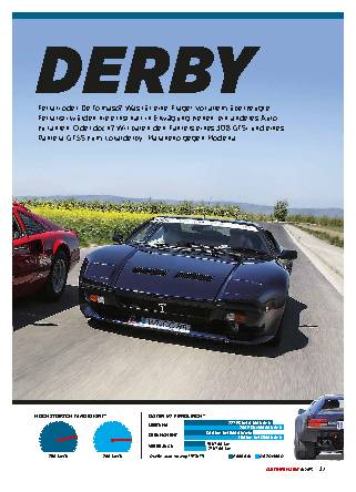 Duell: De Tomaso gegen Ferrari