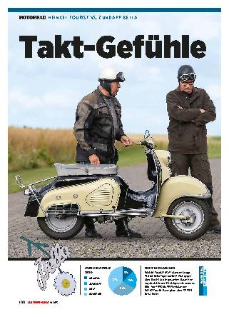 Heinkel Tourist vs. Zündapp Bella
