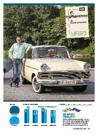 Duell Ford Taunus 17M P3 vs. Opel Rekord 1700 P2