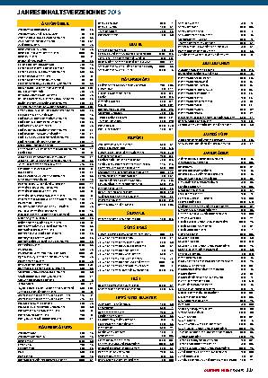 Jahresinhaltsverzeichnis 2015
