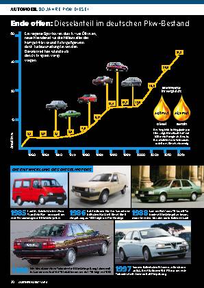 80 Jahre PKW-Diesel