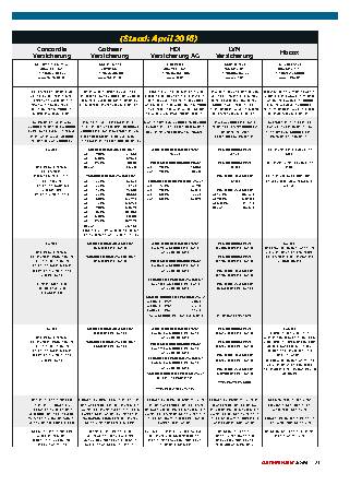 Versicherungsvergleich 2016