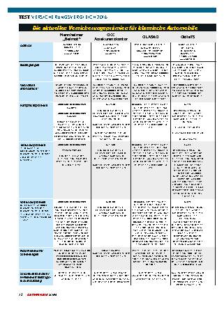 Versicherungsvergleich 2016