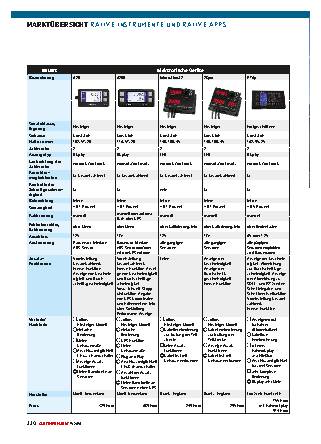 Rallye-Instrumente und Rallye-Apps