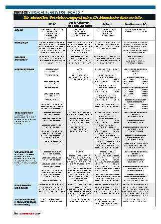 Versicherungsvergleich 2017