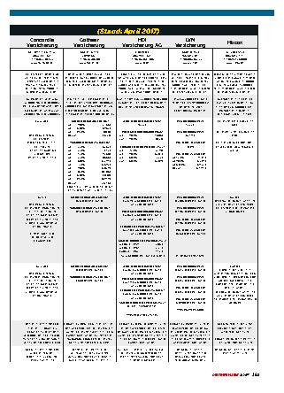 Versicherungsvergleich 2017