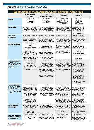 Versicherungsvergleich 2017