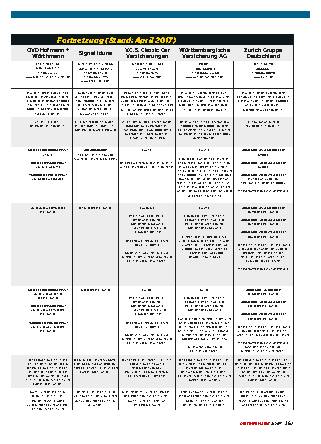 Versicherungsvergleich 2017
