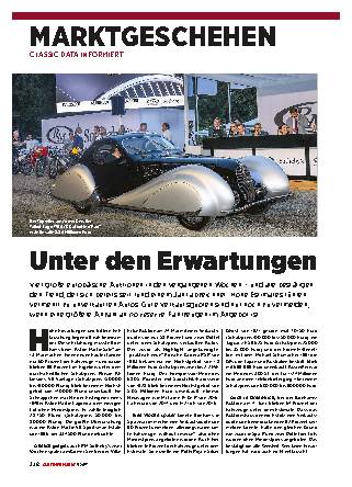 Marktgeschehen