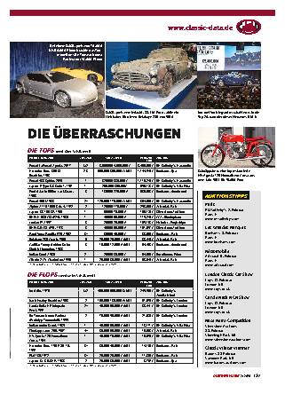Marktgeschehen