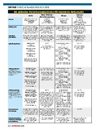 Versicherungsvergeich 2018