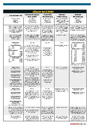 Versicherungsvergeich 2018