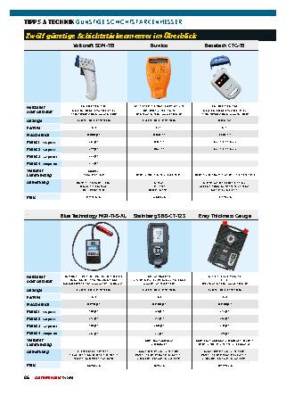 Günstige Schichtstärkenmesser