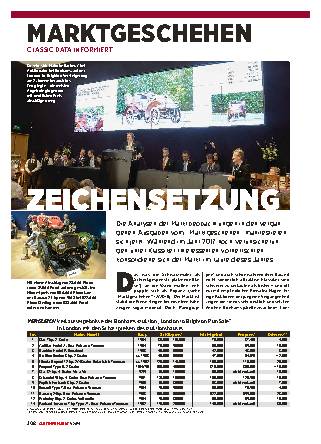 Marktgeschehen