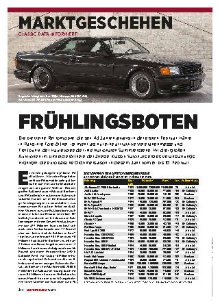 Marktgeschehen