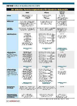 Versicherungsvergleich 2019