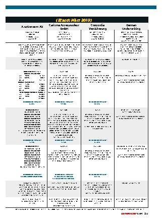 Versicherungsvergleich 2019