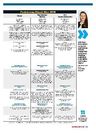 Versicherungsvergleich 2019