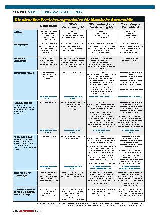 Versicherungsvergleich 2019