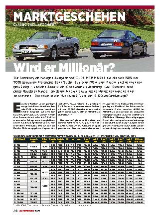 Marktgeschehen
