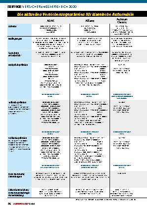 Versicherungsvergleich 2020