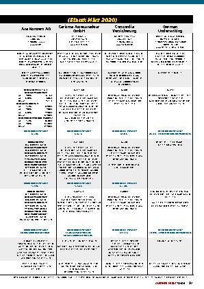Versicherungsvergleich 2020