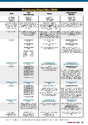 Versicherungsvergleich 2020