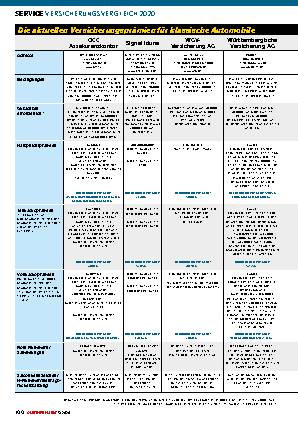 Versicherungsvergleich 2020