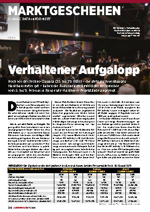 Marktgeschehen