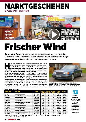 Marktgeschehen