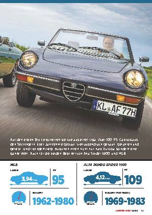 Alfa Spider vs. MGB
