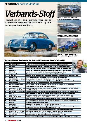 Top 100 - Die Kriterien