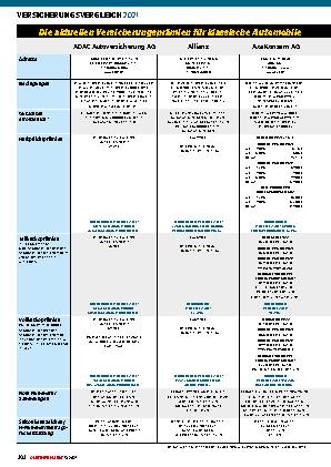 Versicherungsvergleich 2021