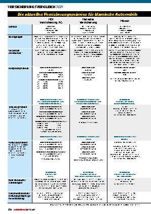Versicherungsvergleich 2021