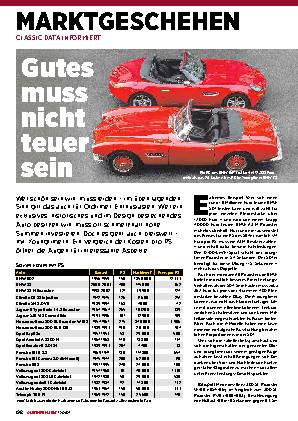 Marktgeschehen