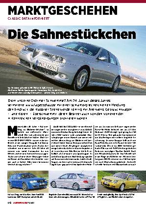 Marktgeschehen
