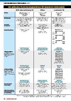 Versicherungsvergleich 2022