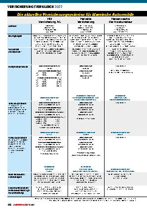 Versicherungsvergleich 2022