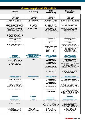 Versicherungsvergleich 2022