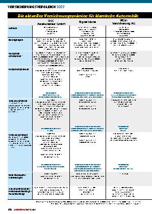 Versicherungsvergleich 2022