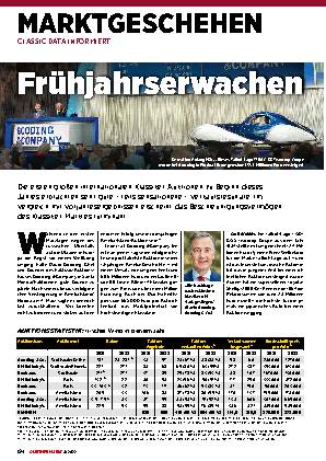 Marktgeschehen