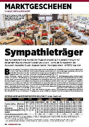 Marktgeschehen