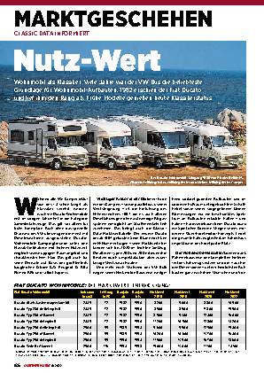 Marktgeschehen