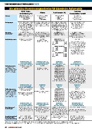 Versicherungsvergleich 2023